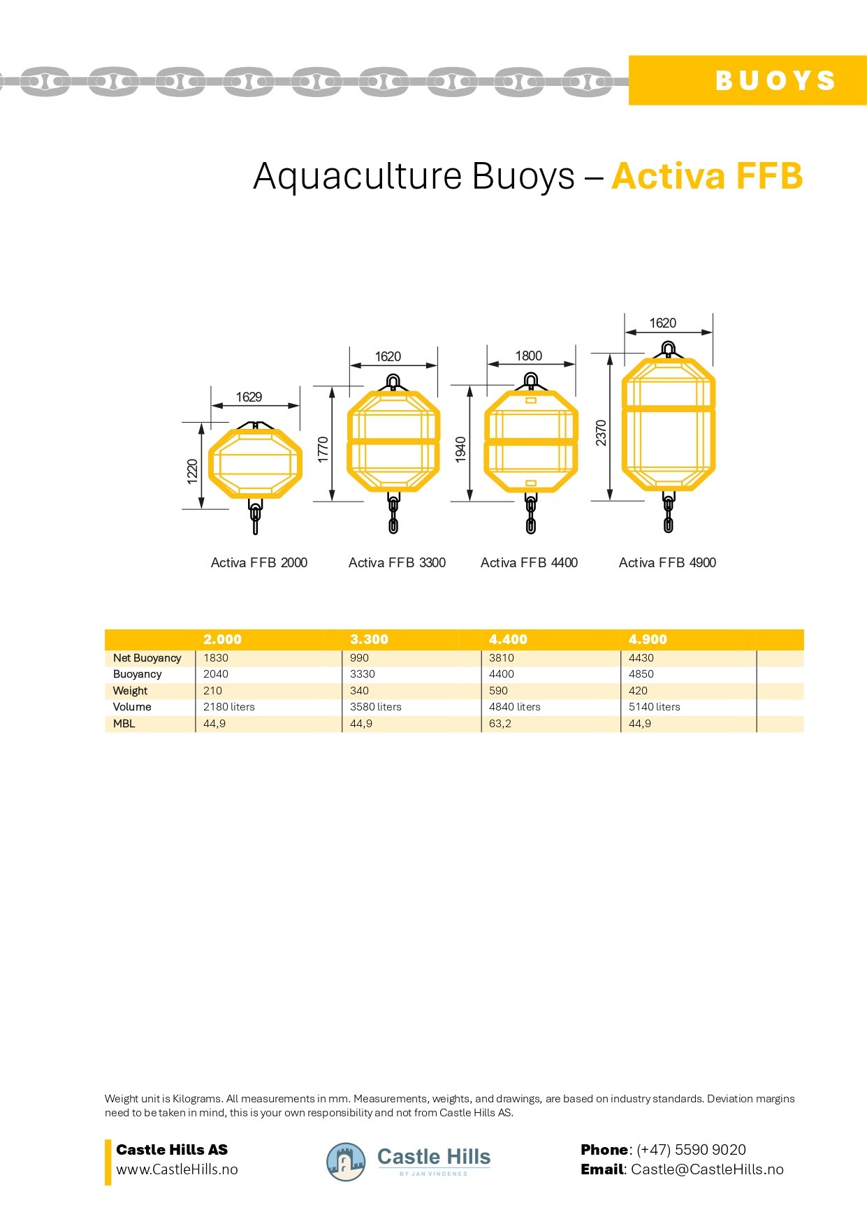 Activa FBB Aquaculture Surface Buoys Modular