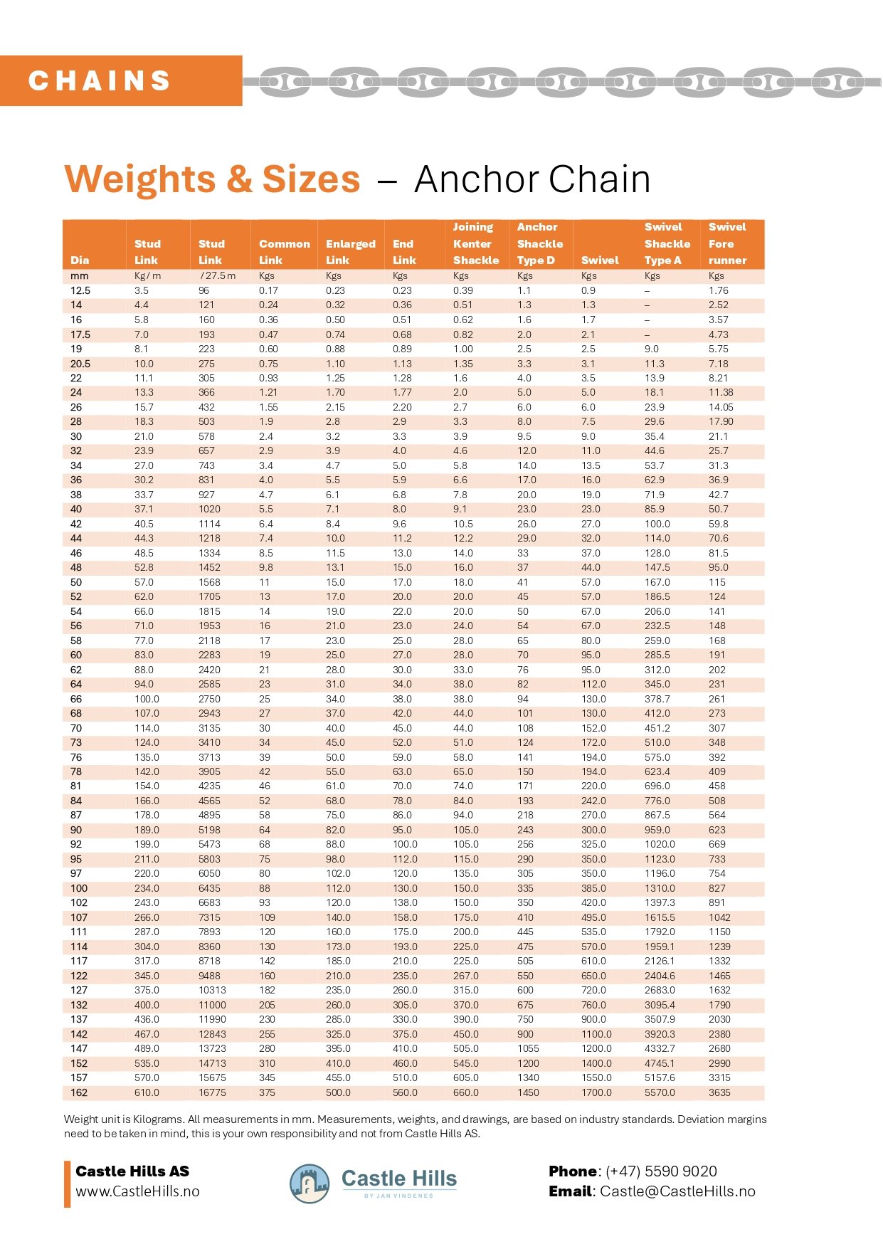Weights &amp; Sizes Table for Anchor Chain