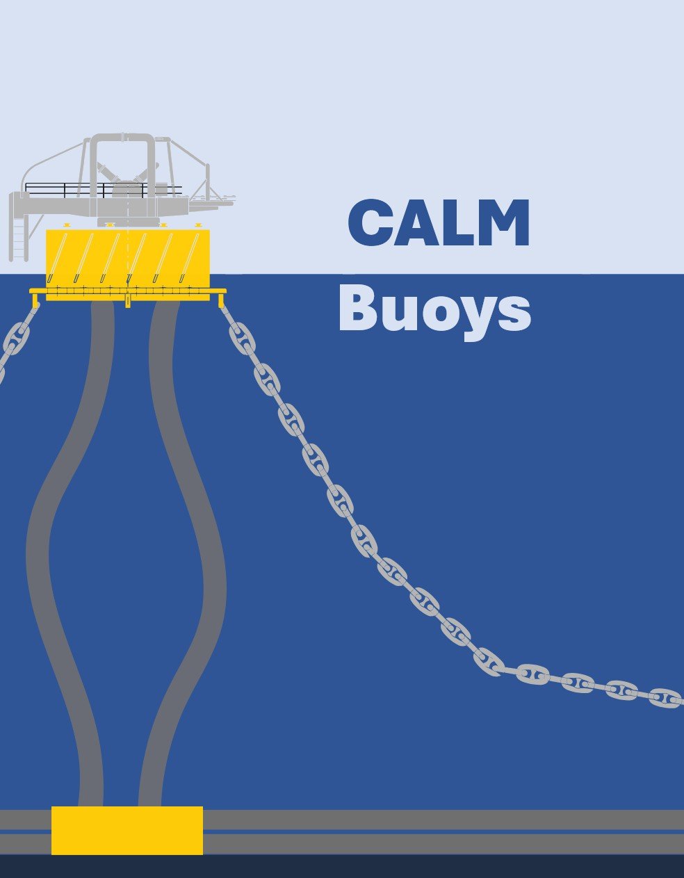 CALM Buoys Technical Specifications