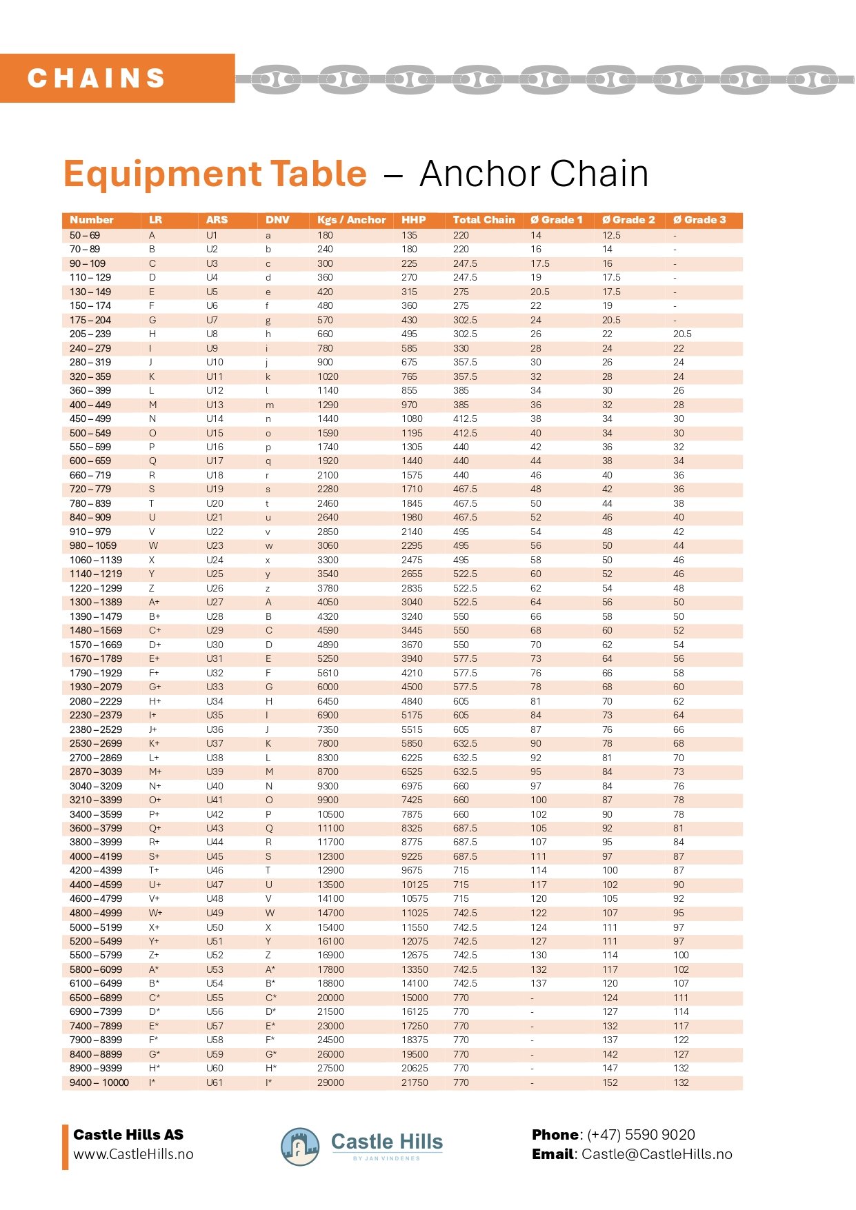 Equipment Table for Anchor Chain