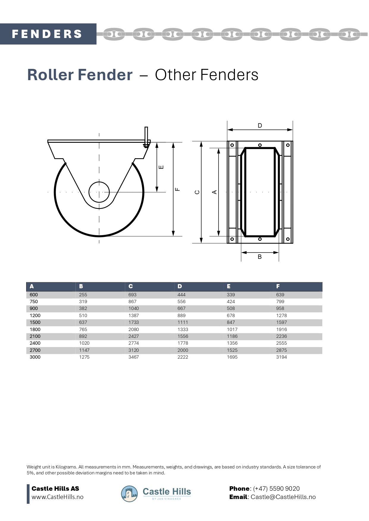 Roller Fender drawing and measurement sizes