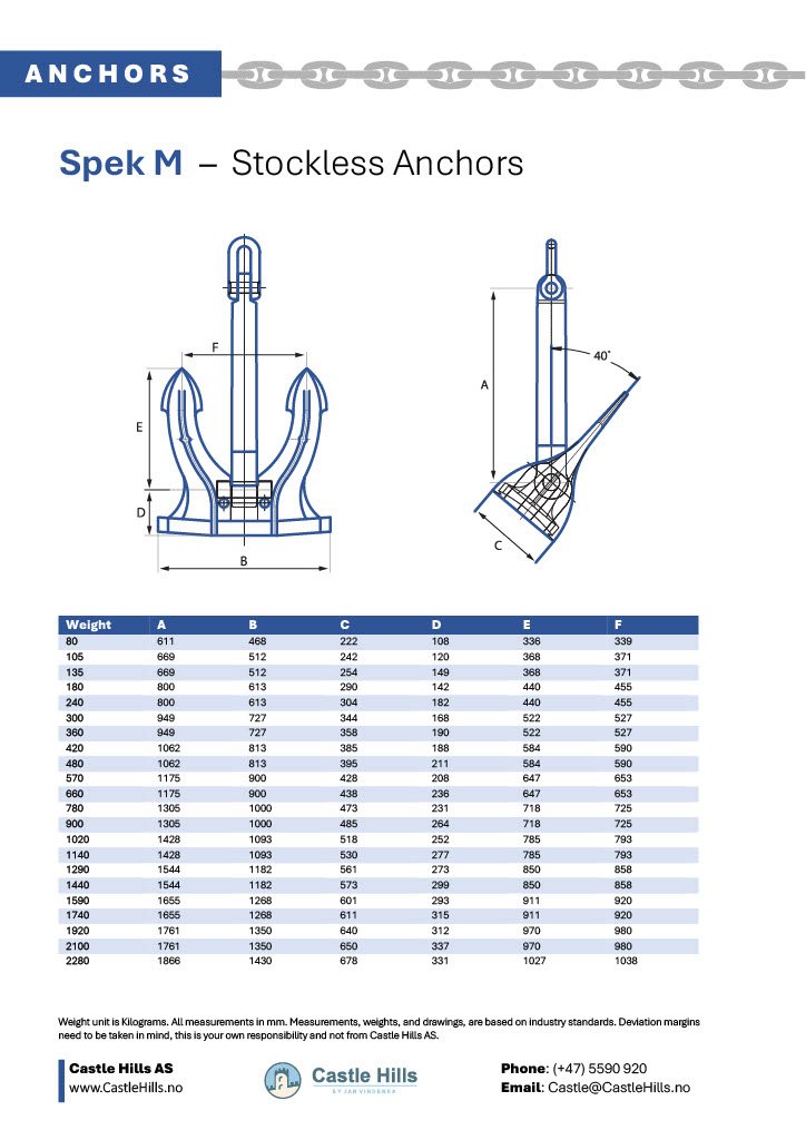 Spek M Anchor technical drawings and tables