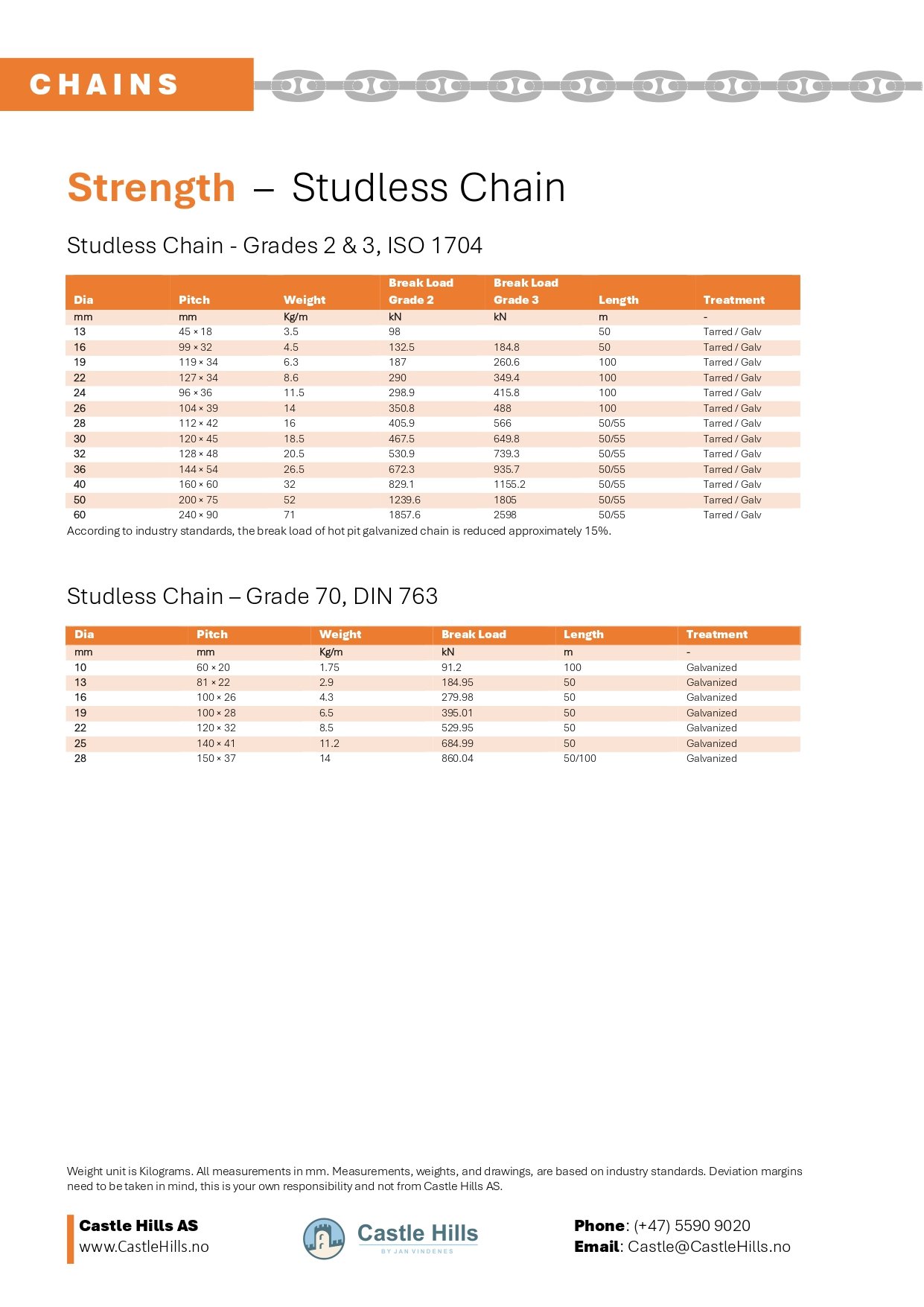 Table Studless Chain Breakload