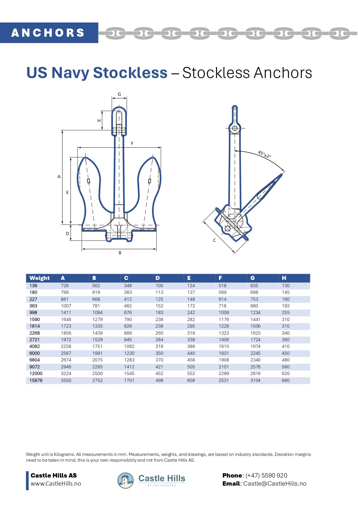 Documentation and technical data and drawings regarding union anchors