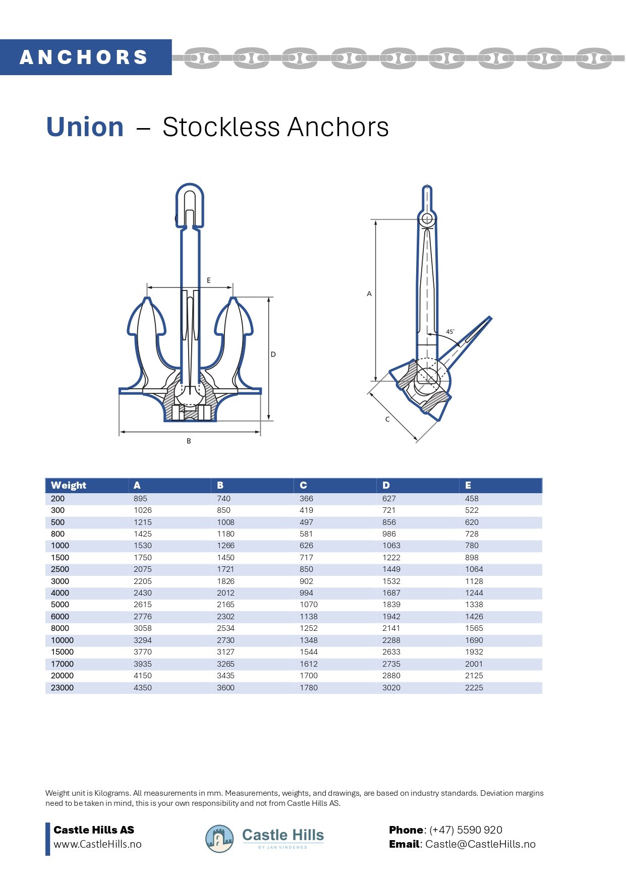 Documentation and technical data and drawings regarding union anchors