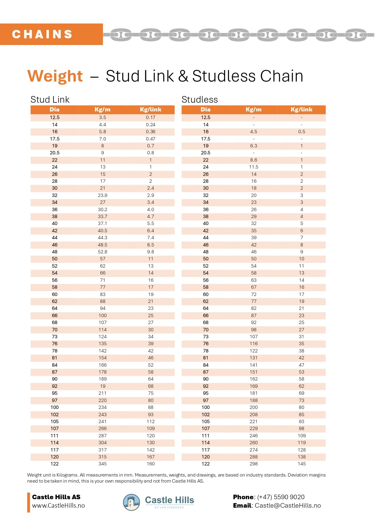 Table Weight Stud Link and Studless Chain